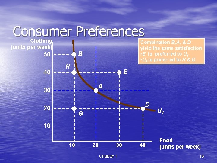 Consumer Preferences Clothing Combination B, A, & D yield the same satisfaction • E