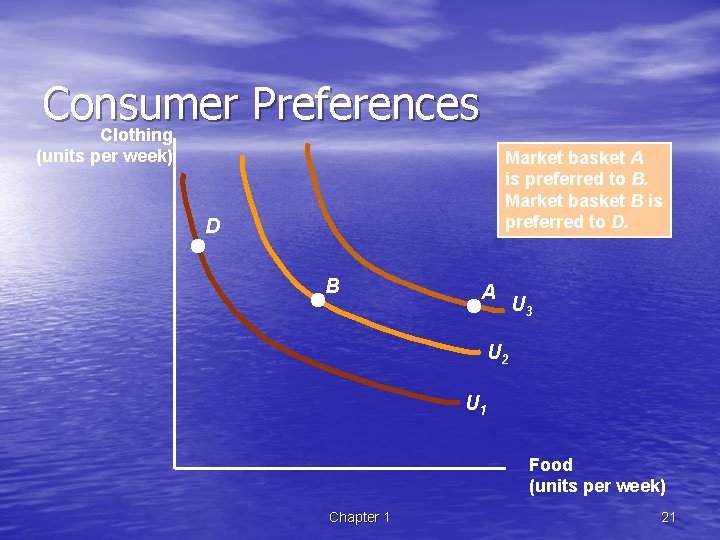 Consumer Preferences Clothing (units per week) Market basket A is preferred to B. Market