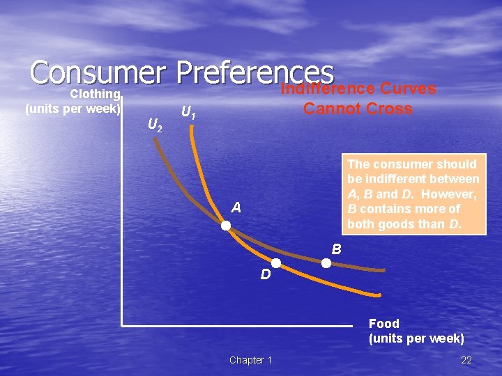 Consumer Preferences Indifference Curves Clothing (units per week) U 2 Cannot Cross U 1