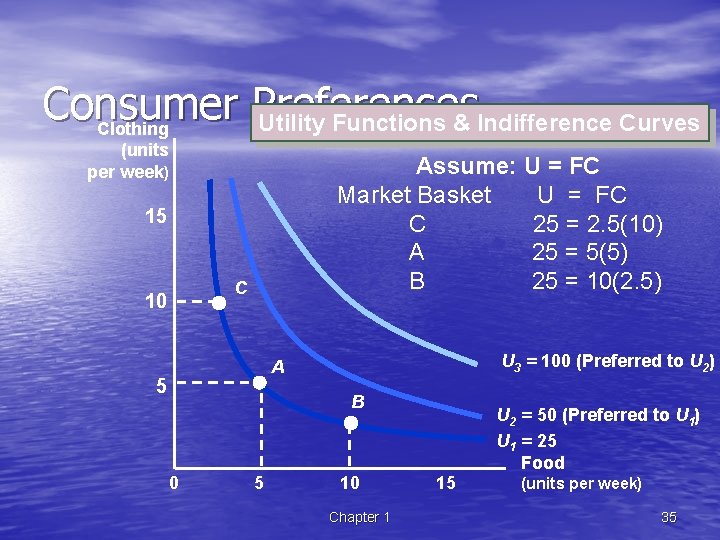 Consumer Preferences Utility Functions & Indifference Curves Clothing (units per week) Assume: U =