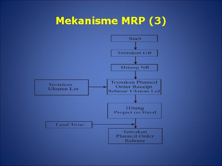 Mekanisme MRP (3) 
