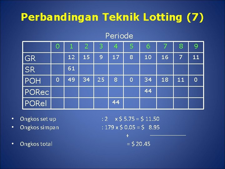 Perbandingan Teknik Lotting (7) Periode 0 GR SR POH 2 3 4 5 6