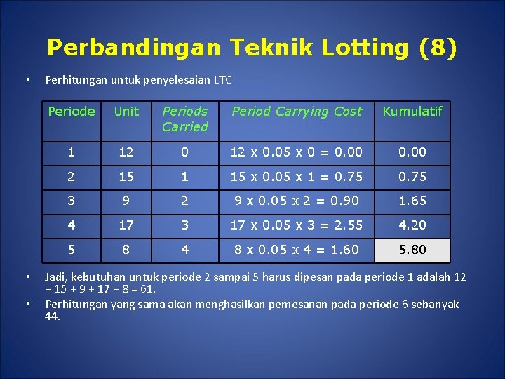 Perbandingan Teknik Lotting (8) • • • Perhitungan untuk penyelesaian LTC Periode Unit Periods