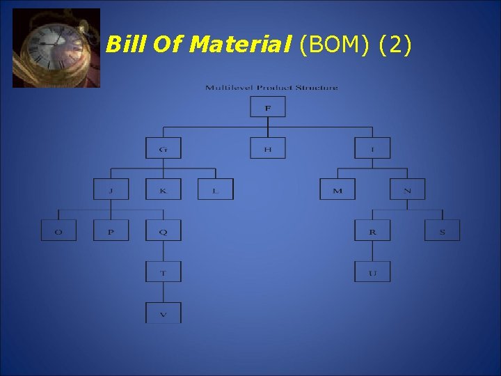 Bill Of Material (BOM) (2) 