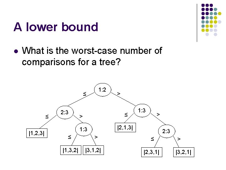 A lower bound l What is the worst-case number of comparisons for a tree?