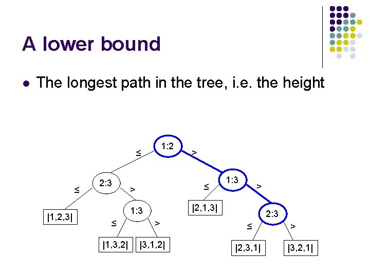 A lower bound l The longest path in the tree, i. e. the height