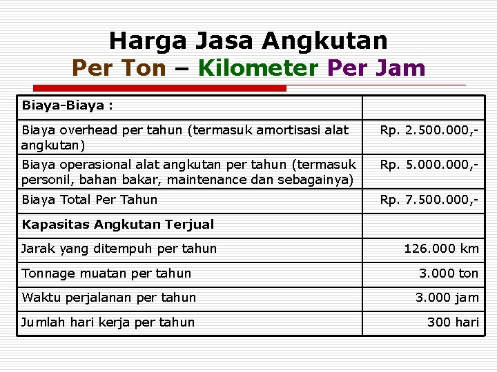 Harga Jasa Angkutan Per Ton – Kilometer Per Jam Biaya-Biaya : Biaya overhead per