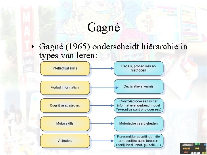 Gagné • Gagné (1965) onderscheidt hiërarchie in types van leren: 
