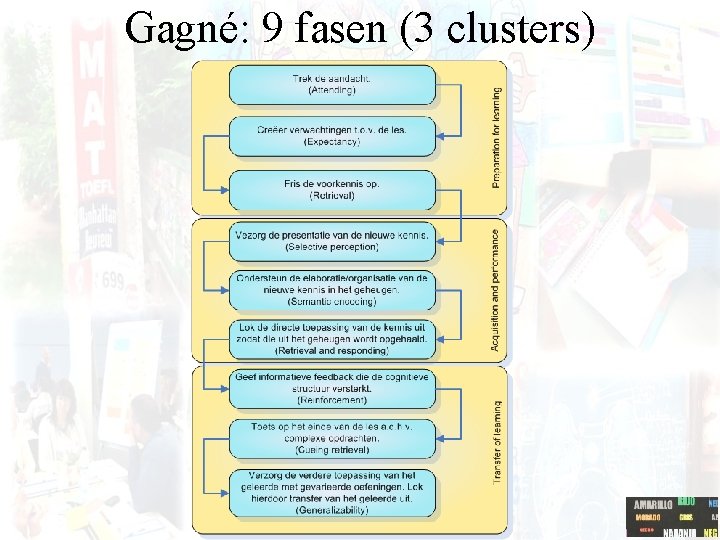 Gagné: 9 fasen (3 clusters) 