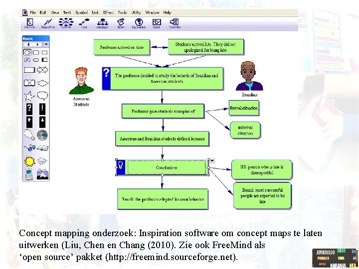 Concept mapping onderzoek: Inspiration software om concept maps te laten uitwerken (Liu, Chen en