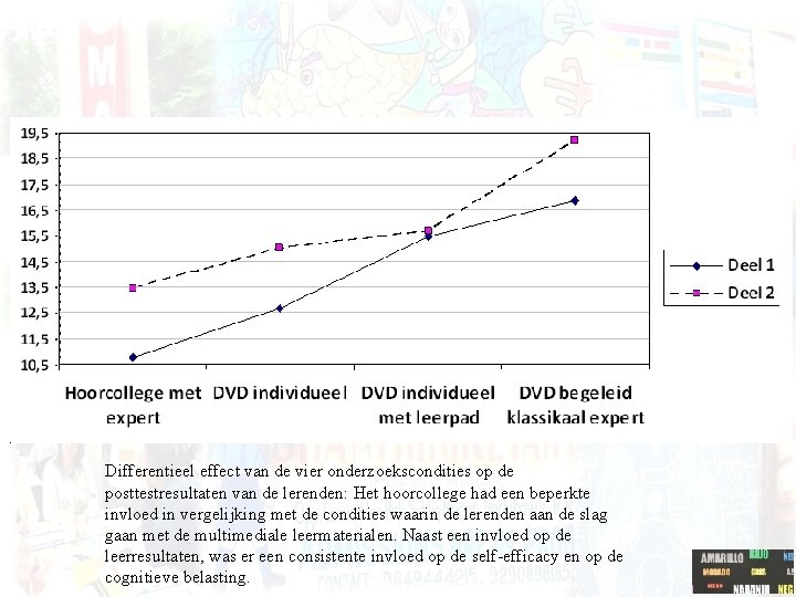 Differentieel effect van de vier onderzoekscondities op de posttestresultaten van de lerenden: Het hoorcollege