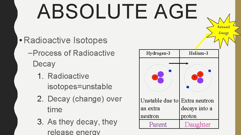 ABSOLUTE AGE Released Energy • Radioactive Isotopes –Process of Radioactive Decay Hydrogen-3 Helium-3 1.