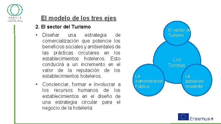 El modelo de los tres ejes 2. El sector del Turismo • • Diseñar