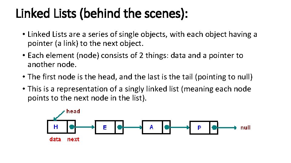 Linked Lists (behind the scenes): • Linked Lists are a series of single objects, Linked Lists (behind the scenes): • Linked Lists are a series of single objects,