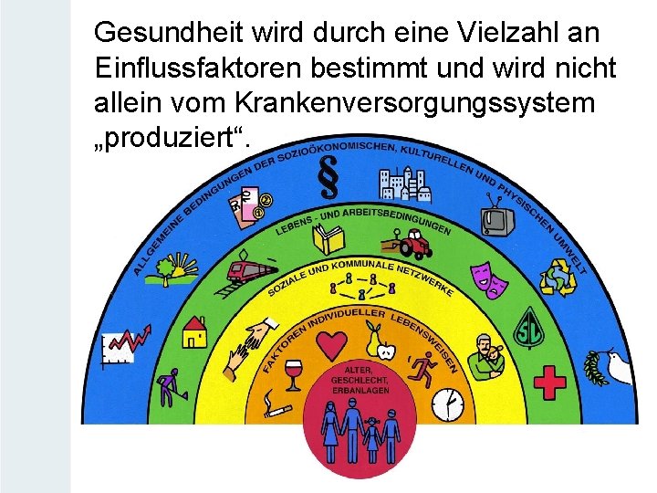 Gesundheit wird durch eine Vielzahl an Einflussfaktoren bestimmt und wird nicht allein vom Krankenversorgungssystem