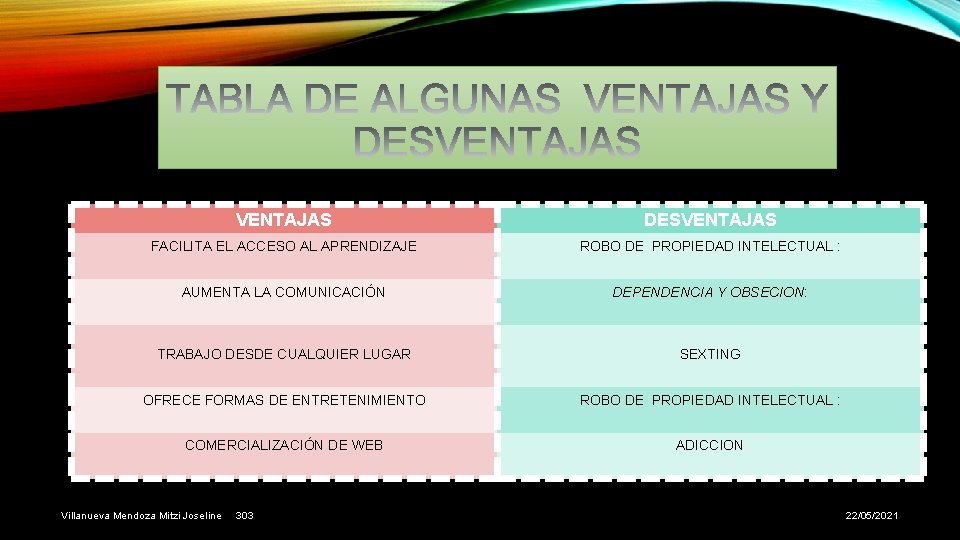 VENTAJAS DESVENTAJAS FACILITA EL ACCESO AL APRENDIZAJE ROBO DE PROPIEDAD INTELECTUAL : AUMENTA LA