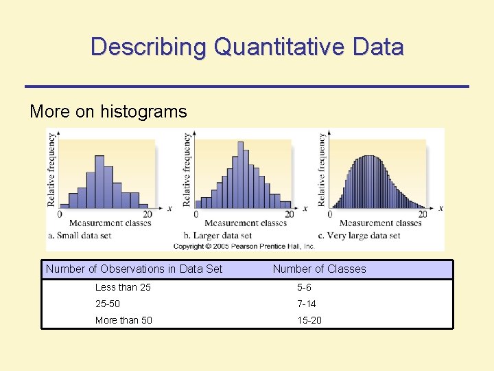 Describing Quantitative Data More on histograms Number of Observations in Data Set Number of Describing Quantitative Data More on histograms Number of Observations in Data Set Number of