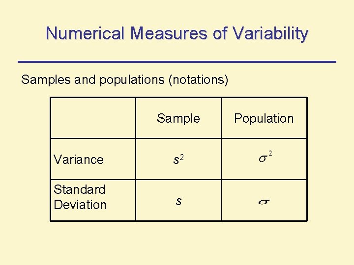 Numerical Measures of Variability Samples and populations (notations) Sample Variance s 2 Standard Deviation Numerical Measures of Variability Samples and populations (notations) Sample Variance s 2 Standard Deviation