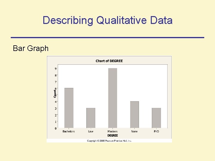 Describing Qualitative Data Bar Graph Describing Qualitative Data Bar Graph
