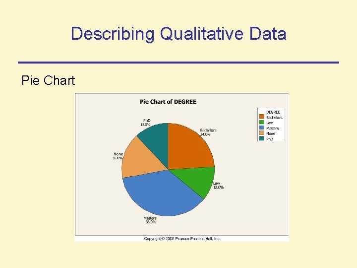 Describing Qualitative Data Pie Chart Describing Qualitative Data Pie Chart