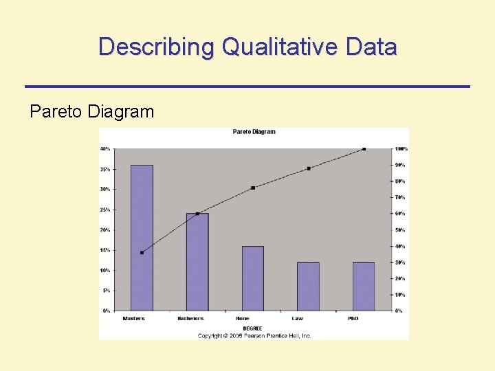 Describing Qualitative Data Pareto Diagram Describing Qualitative Data Pareto Diagram