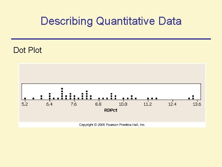 Describing Quantitative Data Dot Plot Describing Quantitative Data Dot Plot