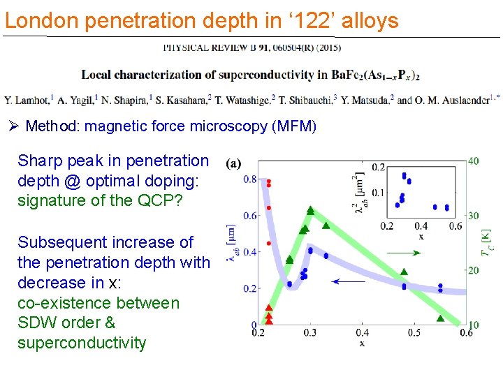London penetration depth in ‘ 122’ alloys Ø Method: magnetic force microscopy (MFM) Sharp