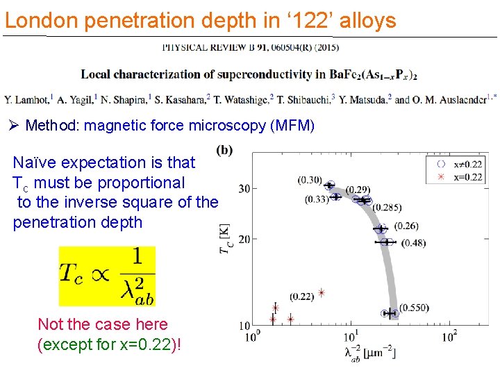 London penetration depth in ‘ 122’ alloys Ø Method: magnetic force microscopy (MFM) Naïve