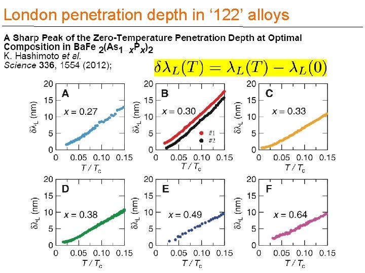 London penetration depth in ‘ 122’ alloys 