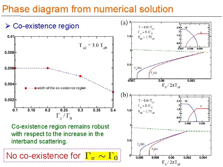 Phase diagram from numerical solution Ø Co-existence region remains robust with respect to the
