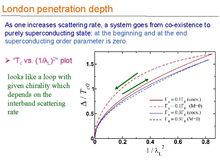 London penetration depth As one increases scattering rate, a system goes from co-existence to