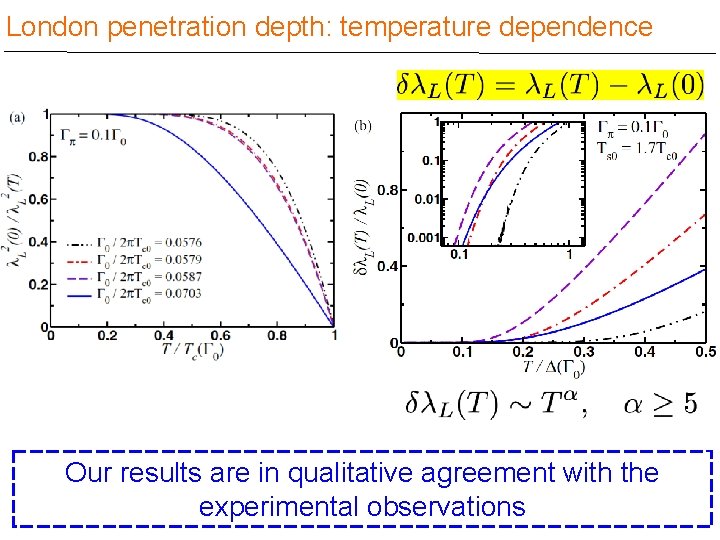 London penetration depth: temperature dependence Our results are in qualitative agreement with the experimental