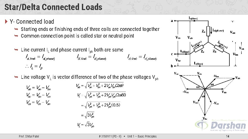 Star/Delta Connected Loads Y- Connected load Starting ends or finishing ends of three coils