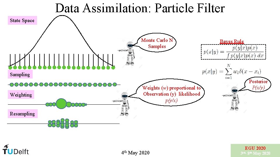 Data Assimilation: Particle Filter State Space Prior Distribution p(x) Monte Carlo N Samples Bayes