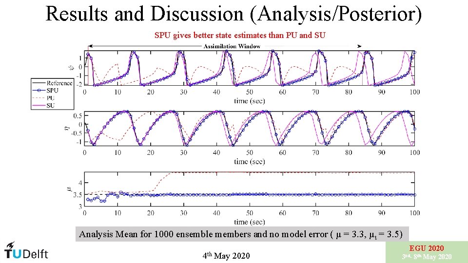 Results and Discussion (Analysis/Posterior) SPU gives better state estimates than PU and SU Analysis