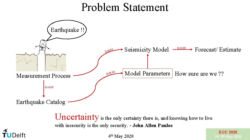 Problem Statement Earthquake !! Seismicity Model e nois Measurement Process noise Forecast/ Estimate Model