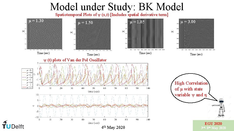 Model under Study: BK Model Spatiotemporal Plots of ψ (x, t) [Includes spatial derivative