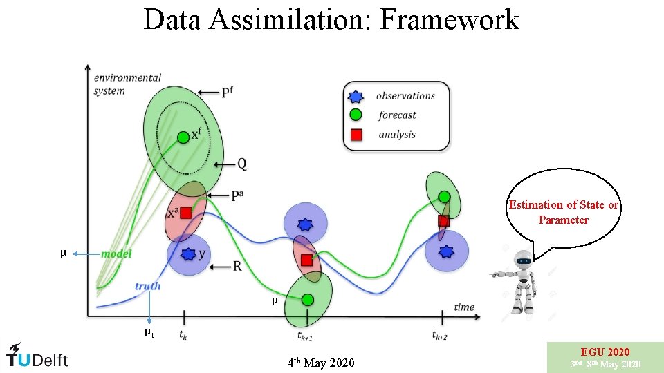 Data Assimilation: Framework Estimation of State or Parameter µ µ µt 4 th May