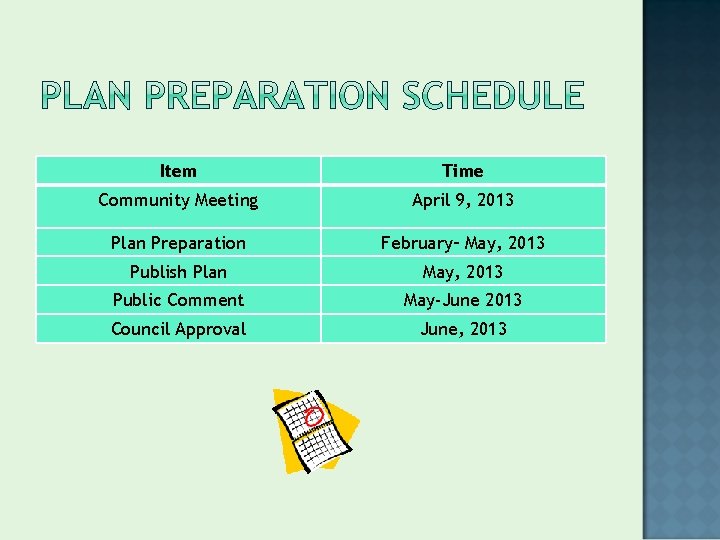 Item Time Community Meeting April 9, 2013 Plan Preparation February– May, 2013 Publish Plan