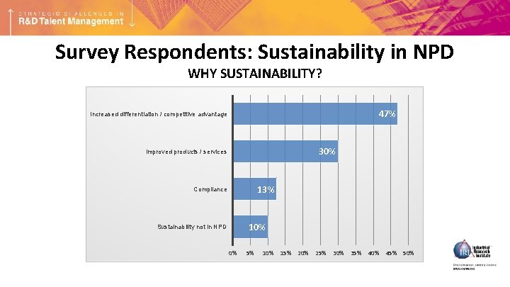 Survey Respondents: Sustainability in NPD WHY SUSTAINABILITY? 47% Increased differentiation / competitive advantage 30%