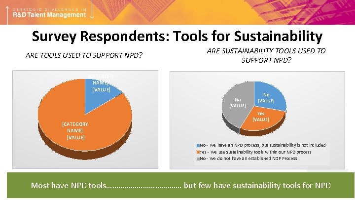 Survey Respondents: Tools for Sustainability ARE TOOLS USED TO SUPPORT NPD? ARE SUSTAINABILITY TOOLS