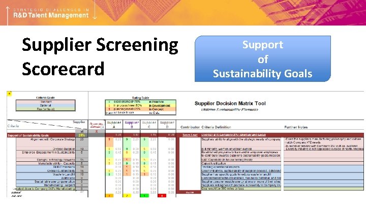 Supplier Screening Scorecard Support of Sustainability Goals 