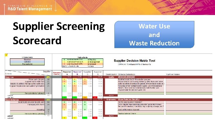 Supplier Screening Scorecard Water Use and Waste Reduction 