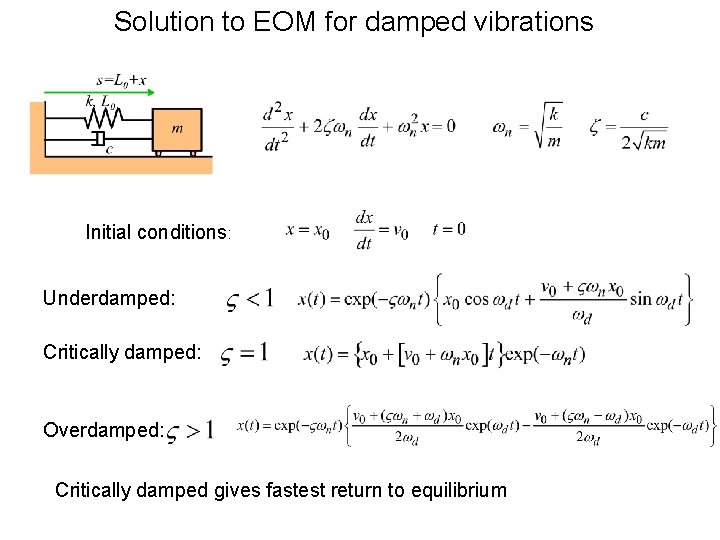 Solution to EOM for damped vibrations Initial conditions: Underdamped: Critically damped: Overdamped: Critically damped Solution to EOM for damped vibrations Initial conditions: Underdamped: Critically damped: Overdamped: Critically damped