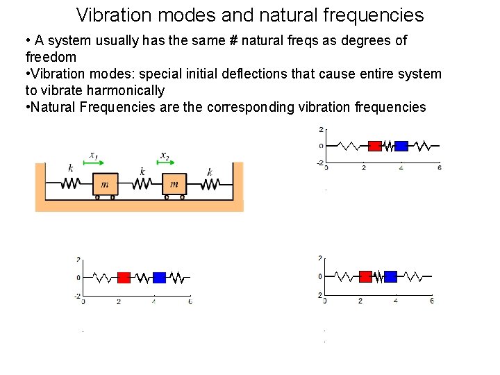 Vibration modes and natural frequencies • A system usually has the same # natural Vibration modes and natural frequencies • A system usually has the same # natural