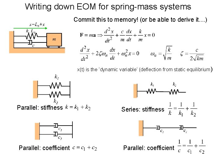 Writing down EOM for spring-mass systems Commit this to memory! (or be able to Writing down EOM for spring-mass systems Commit this to memory! (or be able to