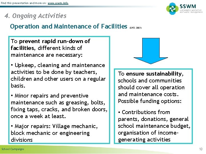 Find this presentation and more on: www. sswm. info. 4. Ongoing Activities Operation and