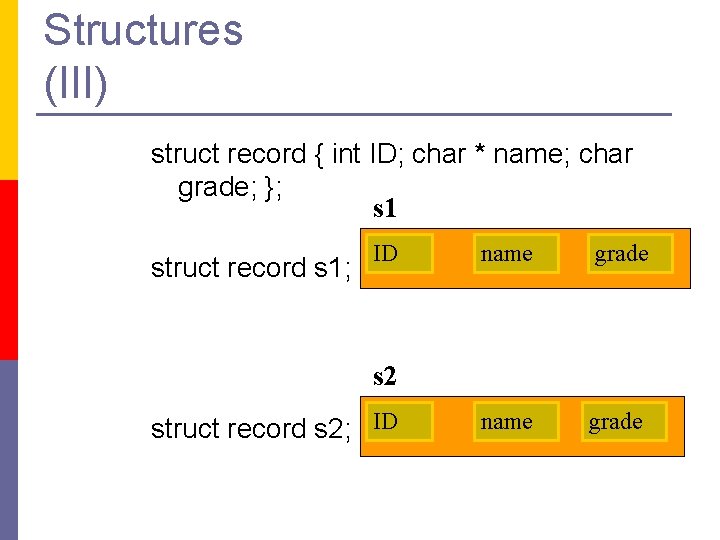 Structures (III) struct record { int ID; char * name; char grade; }; s