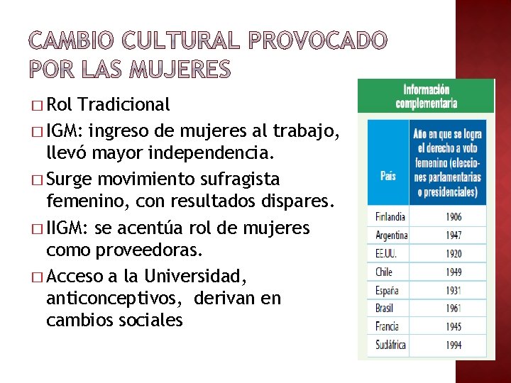 � Rol Tradicional � IGM: ingreso de mujeres al trabajo, llevó mayor independencia. �