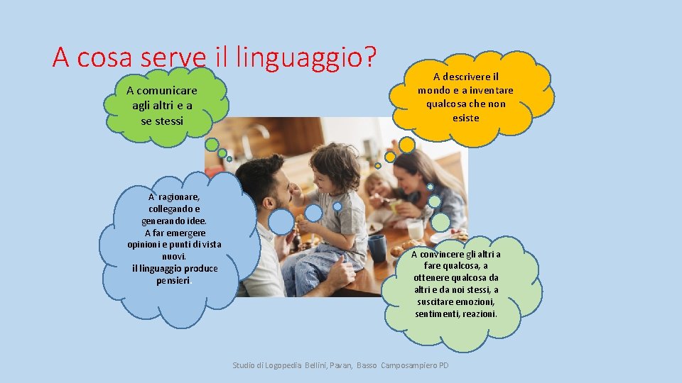A cosa serve il linguaggio? A comunicare agli altri e a se stessi A